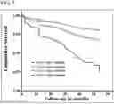 Fig. 09 - Methods and kits for treating cardiovascular disease