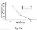 Fig. 06 - METHOD OF QUANTIFYING DNA