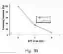Fig. 07 - METHOD OF QUANTIFYING DNA