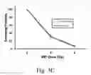 Fig. 08 - METHOD OF QUANTIFYING DNA