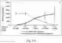 Fig. 09 - METHOD OF QUANTIFYING DNA