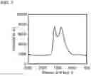 Fig. 06 - Apparatus for thermally-stabilizing carbon material precursor and method for thermally-stabilizing carbon material precursor using the same