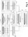 Fig. 05 - Adaptive manufacturing system
