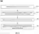 Fig. 10 - Systems and methods for vehicle sharing service