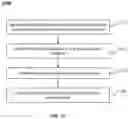 Fig. 12 - Systems and methods for vehicle sharing service