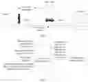 Fig. 02 - Method and Device For Determining Geographical Location For User to Take Bus