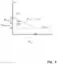 Fig. 06 - Method for detecting a fault state at an FMCW-based filling level measuring device