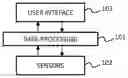 Fig. 01 - Stove guard utilizing different wavelengths
