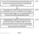 Fig. 02 - Wireless temperature measurement system and signal processing method thereof