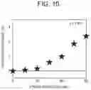 Fig. 08 - Stress sensor
