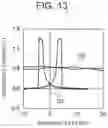 Fig. 10 - Stress sensor