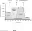 Fig. 02 - BIOENERGETIC PROFILING OF CIRCULATING BLOOD CELLS AND SYSTEMS, DEVICES, AND METHODS RELATING THERETO