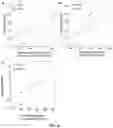 Fig. 07 - BIOENERGETIC PROFILING OF CIRCULATING BLOOD CELLS AND SYSTEMS, DEVICES, AND METHODS RELATING THERETO