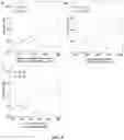 Fig. 09 - BIOENERGETIC PROFILING OF CIRCULATING BLOOD CELLS AND SYSTEMS, DEVICES, AND METHODS RELATING THERETO