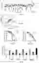 Fig. 06 - Composition and method for modulating fibroblast growth factor receptor 3 activation