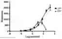 Fig. 01 - Bioassay for insulin formulations