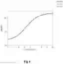 Fig. 05 - Bioassay for insulin formulations