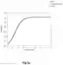 Fig. 06 - Bioassay for insulin formulations