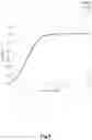 Fig. 08 - Bioassay for insulin formulations