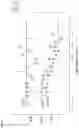 Fig. 08 - Ligand identification by co-fractionation