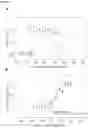 Fig. 14 - Ligand identification by co-fractionation