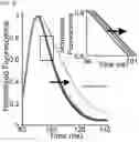 Fig. 07 - Protein kinase allostery sensor and methods of making and using same