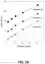 Fig. 02 - Quantification of subpopulations of exosomes and diagnosis of neurogenerative disorders
