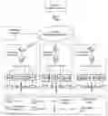 Fig. 01 - Method and device for reliability assessment of wide area protection system