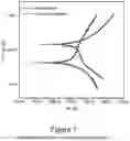 Fig. 02 - Photoresist stripping composition and method
