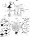 Fig. 01 - Two-way real-time 3D interactive operations of real-time 3D virtual objects within a real-time 3D virtual world representing the real world