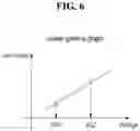 Fig. 07 - Display device