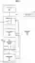 Fig. 02 - Multiply add functional unit capable of executing scale, round, getexp, round, getmant, reduce, range and class instructions