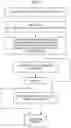 Fig. 06 - Multiply add functional unit capable of executing scale, round, getexp, round, getmant, reduce, range and class instructions