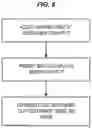 Fig. 07 - Multiply add functional unit capable of executing scale, round, getexp, round, getmant, reduce, range and class instructions