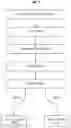Fig. 08 - Multiply add functional unit capable of executing scale, round, getexp, round, getmant, reduce, range and class instructions