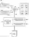 Fig. 01 - Application build automation