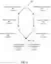 Fig. 06 - Representation and analysis of workflows using abstract syntax trees