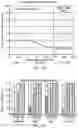 Fig. 09 - TAGE branch predictor with perceptron predictor as fallback predictor
