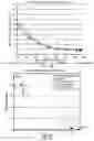 Fig. 12 - TAGE branch predictor with perceptron predictor as fallback predictor