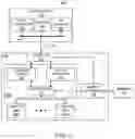 Fig. 02 - Embedded scheduling of hardware resources for hardware acceleration