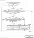 Fig. 09 - Data management method and data analysis system
