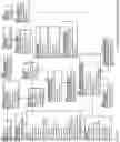 Fig. 06 - Multi-source, multi-dimensional, cross-entity, multimedia centralized personal information database platform apparatuses, methods and systems