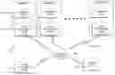 Fig. 01 - DATA MANAGEMENT SYSTEM