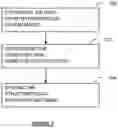 Fig. 07 - Device and method for generating a drug database