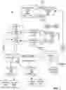 Fig. 02 - Dual phase matrix-vector multiplication system