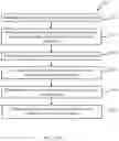 Fig. 33 - Systems and methods for multi-user multi-lingual communications