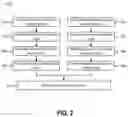 Fig. 03 - Supporting concurrent updates to a database page