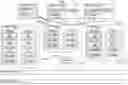 Fig. 01 - DATA PLATFORM FABRIC