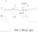 Fig. 02 - Design Method for Civil Engineering of Reality Scenery