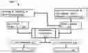 Fig. 01 - Method of parameter creation